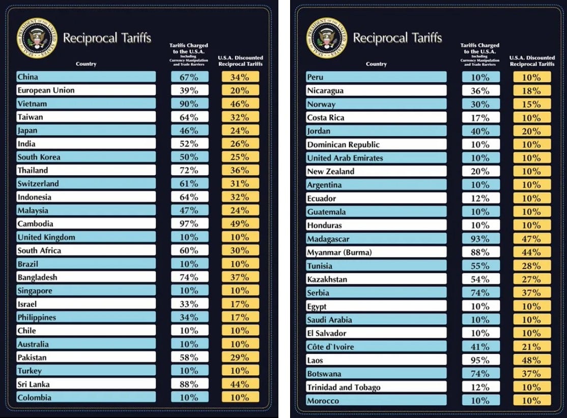Reciprocal Tariffs