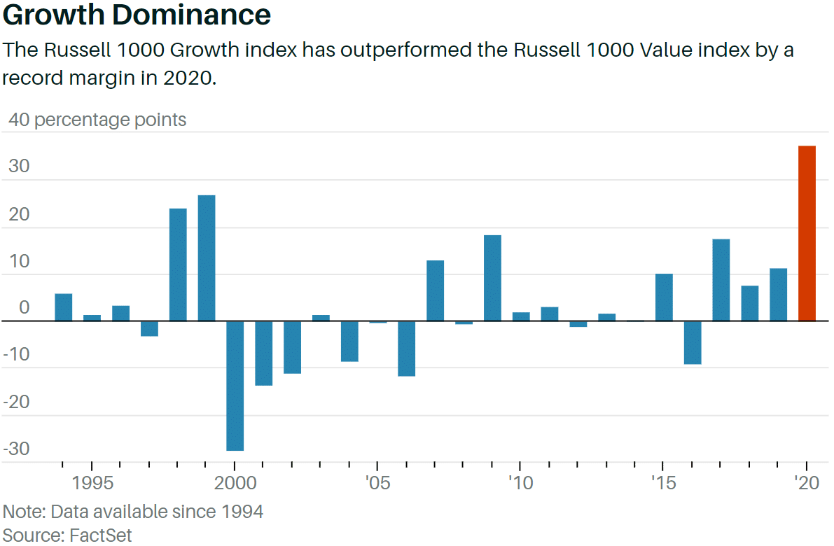 growthdominance