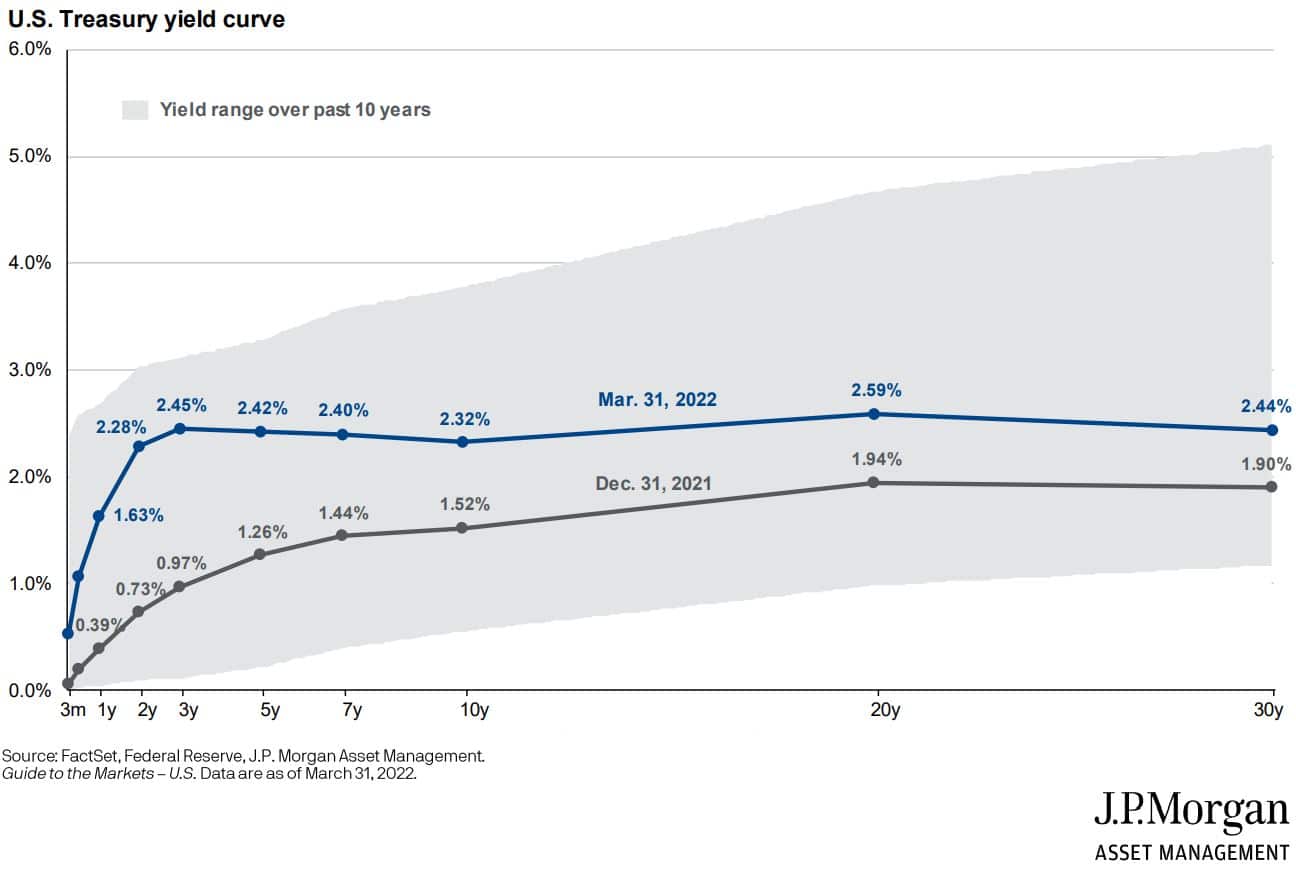 jp_yieldcurve