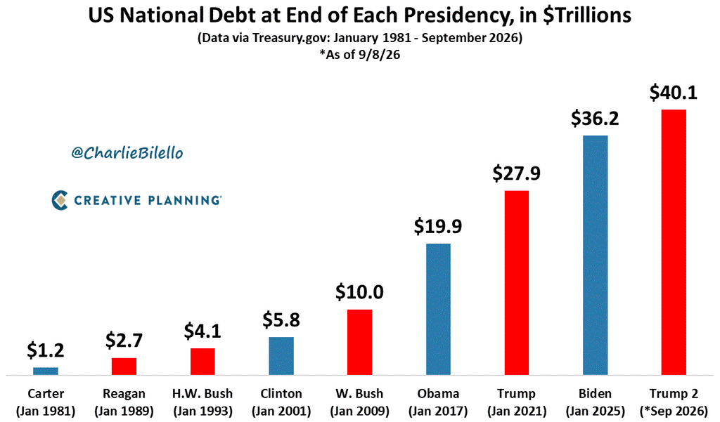 nationaldebt