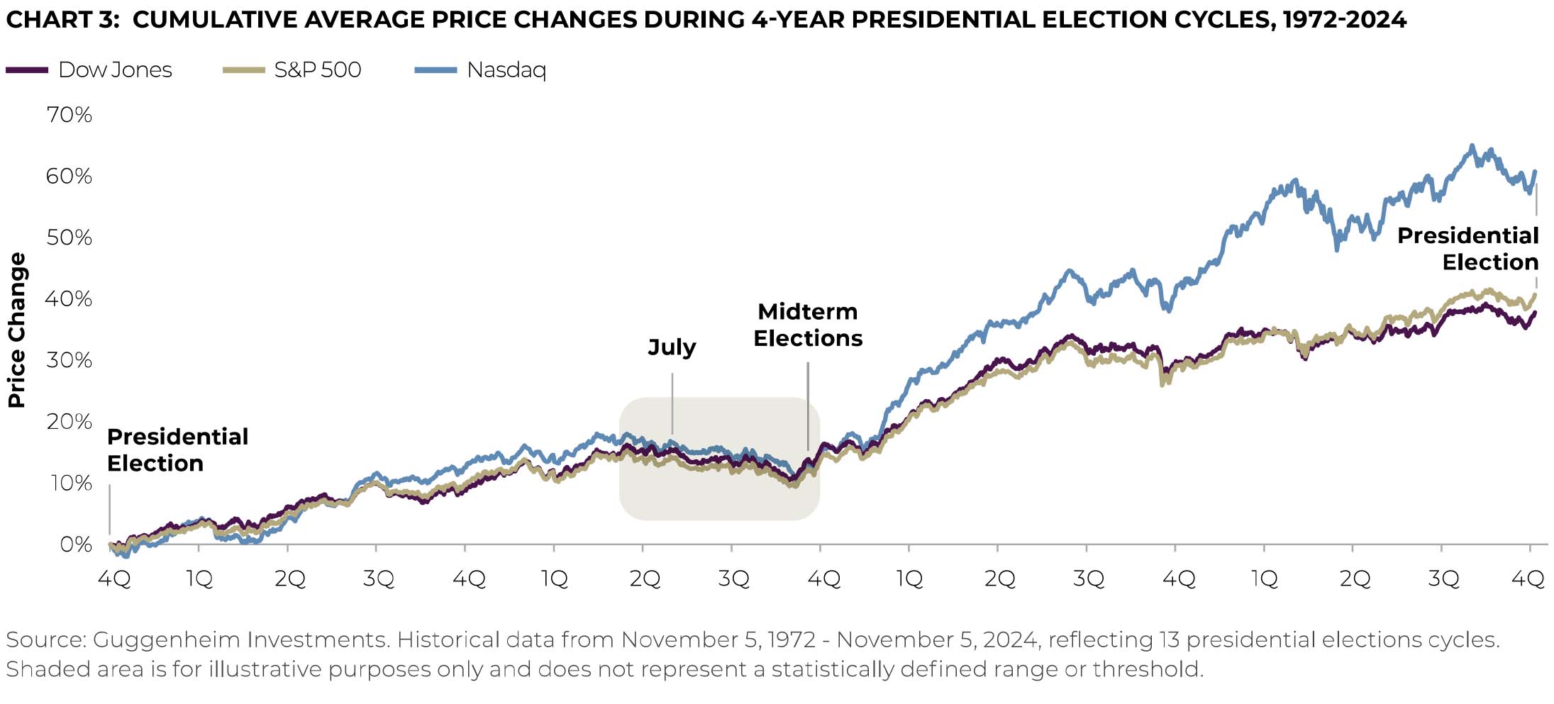 Before the Vote: The Midterm Playbook – What History Tells Us.pd