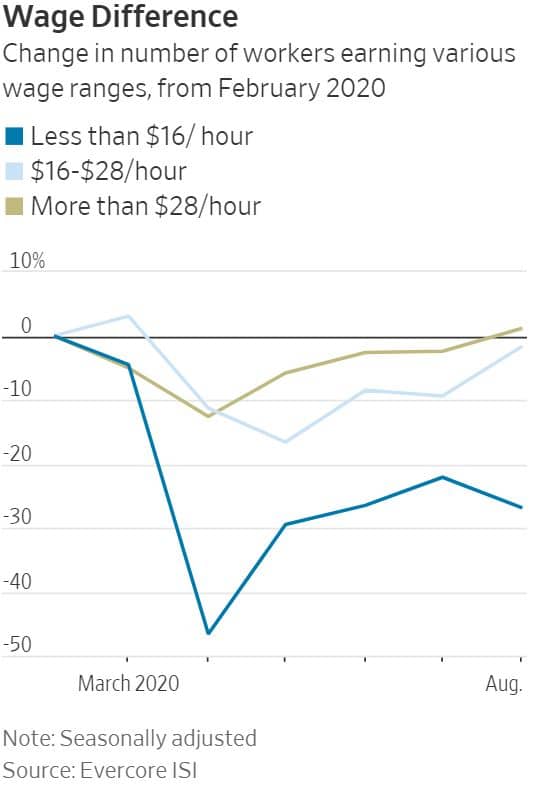 wsj_wage
